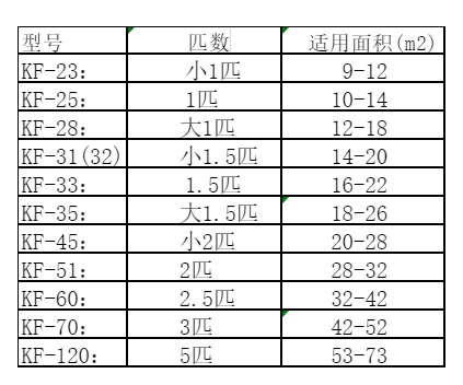 封开空调维修